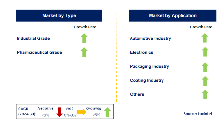 Tempo Oxidized Cellulose Nanofiber by Country Tempo Oxidized Cellulose Nanofiber by Country